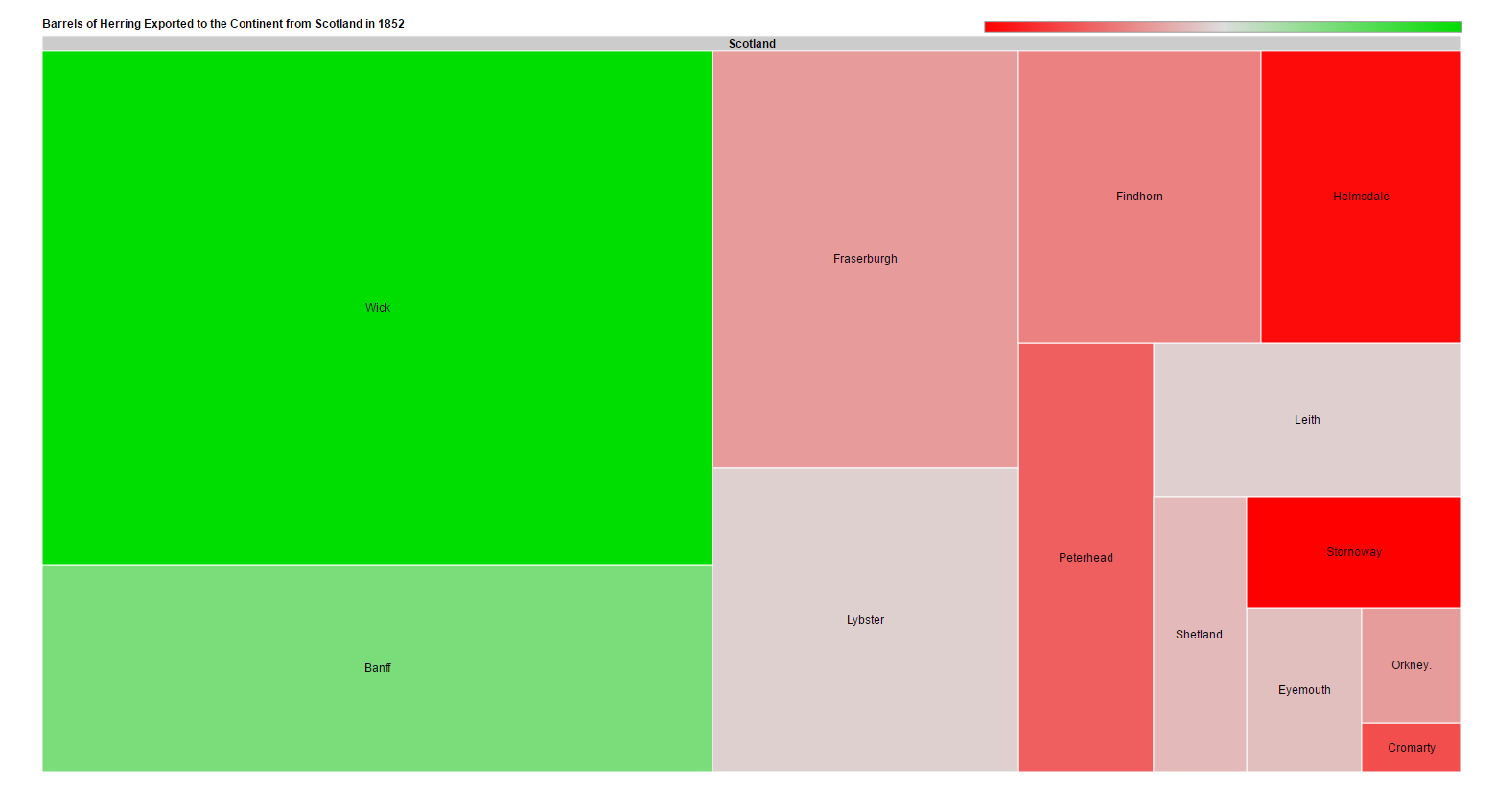 District relative importance for 1852